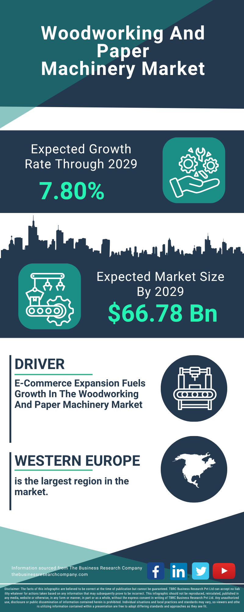 Woodworking And Paper Machinery Global Market Report 2025
