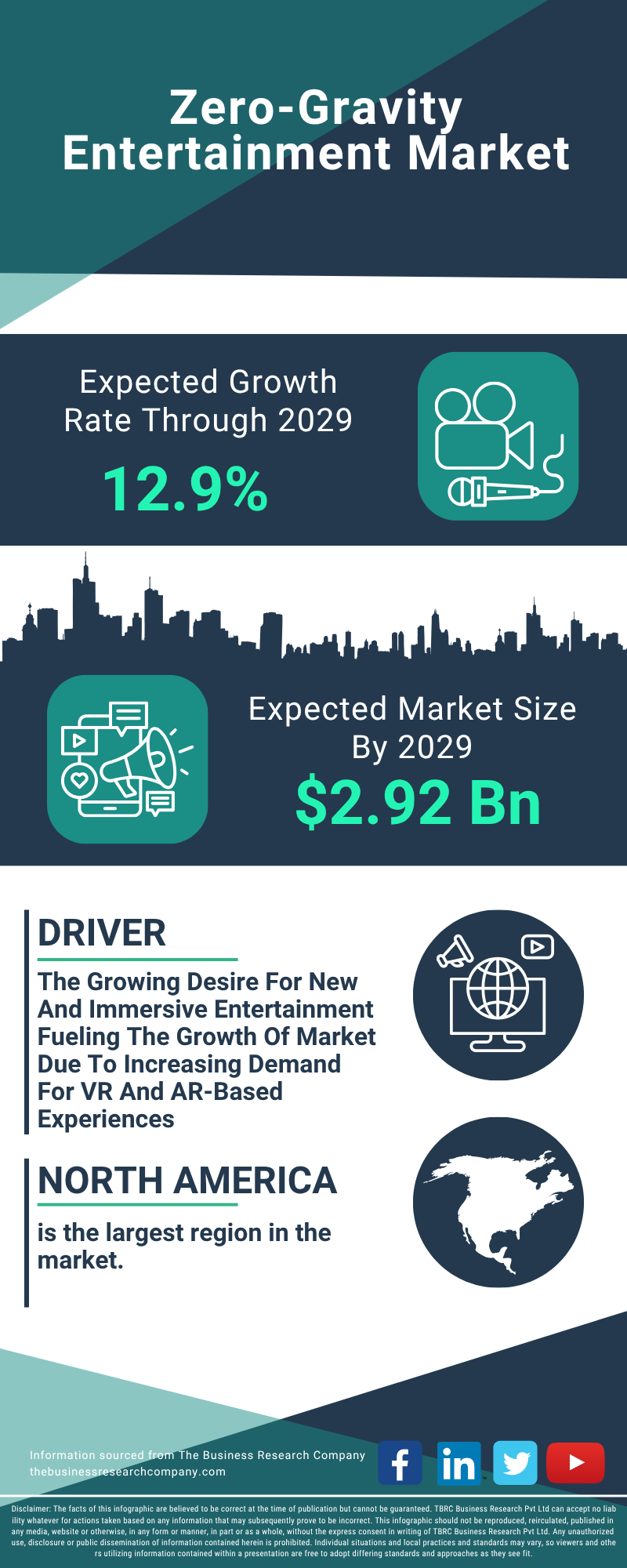 Zero-Gravity Entertainment Global Market Report 2025