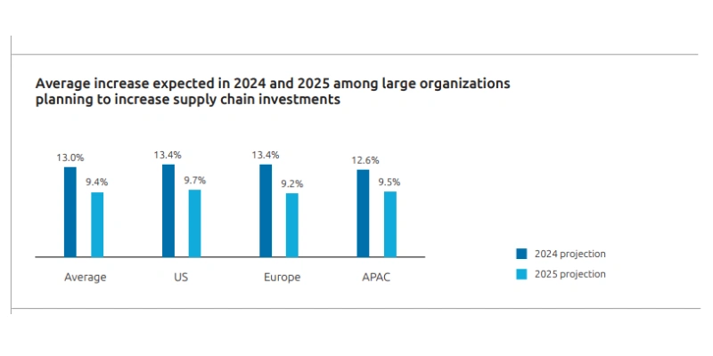 Capgemini's Investment Trends Report