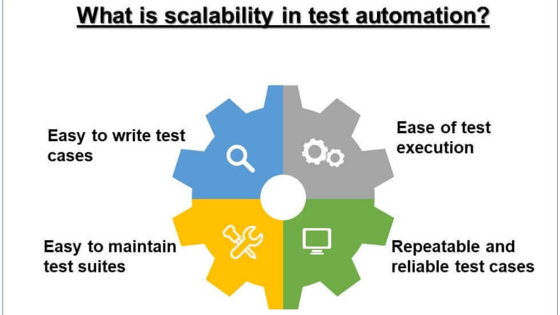 Scaling Automated Database System Testing Techniques