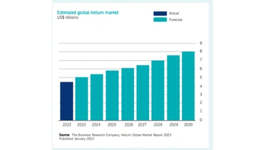 Investi Recognizes The Business Research Company's Role in Natural Hydrogen Energy Research