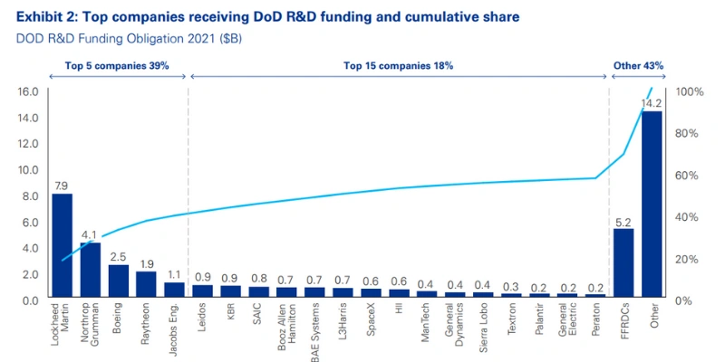 kpmg white paper uses the business research company data for insights on aerospace and defense innovation challenges