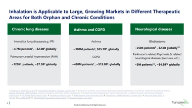 TranspireBio Recognizes The Business Research Company's Insights in Biotech and Pharmaceutical Market Trends