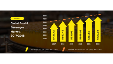 WF India highlights insights from The Business Research Company’s 2023 Food and Beverages Market Briefing in their report.