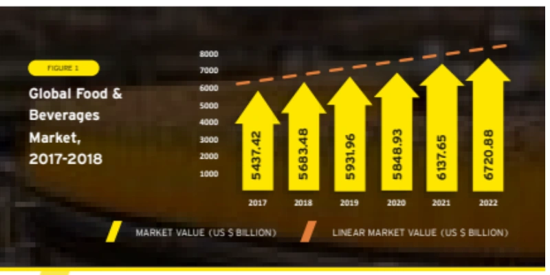 WF India highlights insights from The Business Research Company’s 2023 Food and Beverages Market Briefing in their report. WF India highlights insights from The Business Research Company’s 2023 Food and Beverages Market Briefing in their report.
