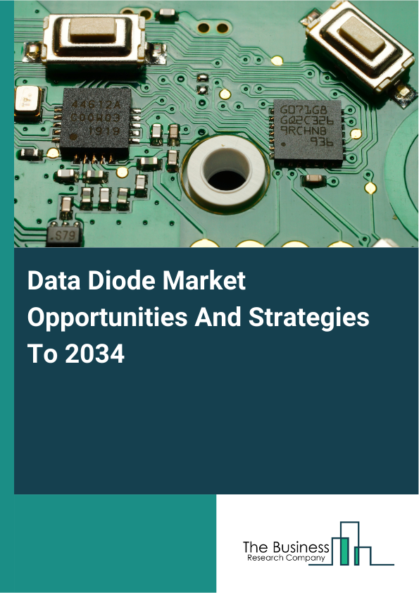 Data Diode Market Opportunities And Strategies To 2034