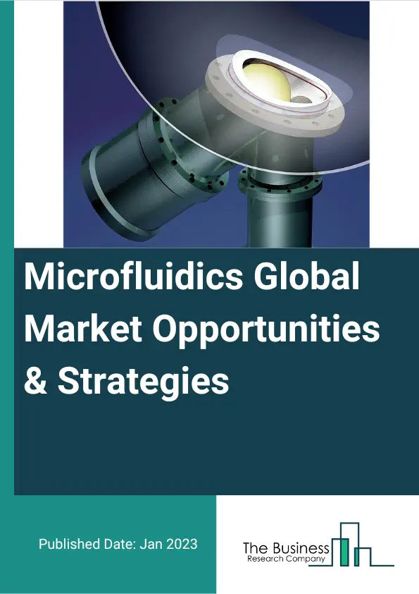 Microfluidics Market 2023 – By Material (Silicon-Based Microfluidics, Glass-Based Microfluidics, Polymer-Based Microfluidics), By Application (Industrial and Environmental, Drug Delivery, Pharmaceutical and Life Science Research, Analysis, Clinical and Veterinary Diagnostics), And By Region, Opportunities And Strategies – Global Forecast To 2032