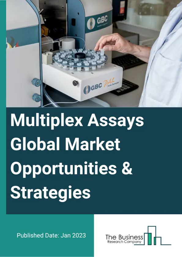 Multiplex Assays