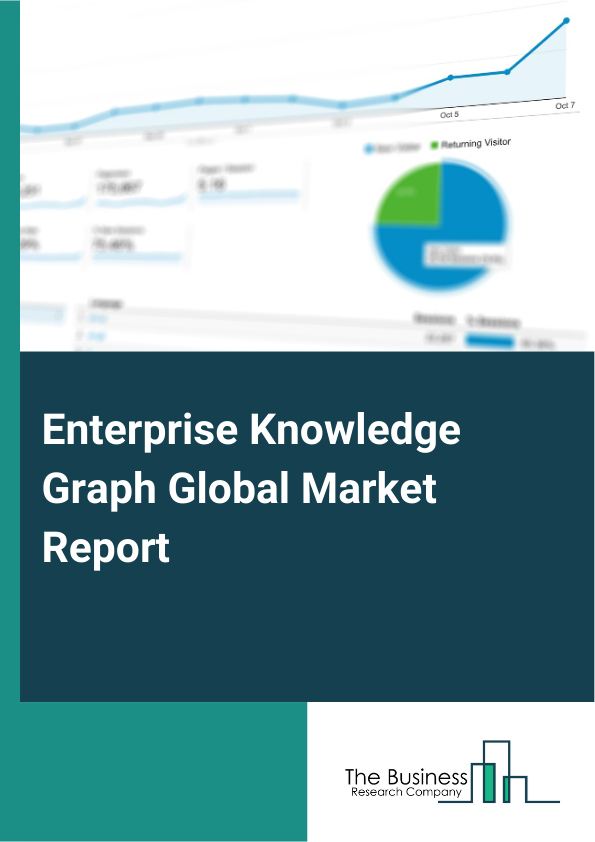 Enterprise Knowledge Graph Market Report Infographic Image
