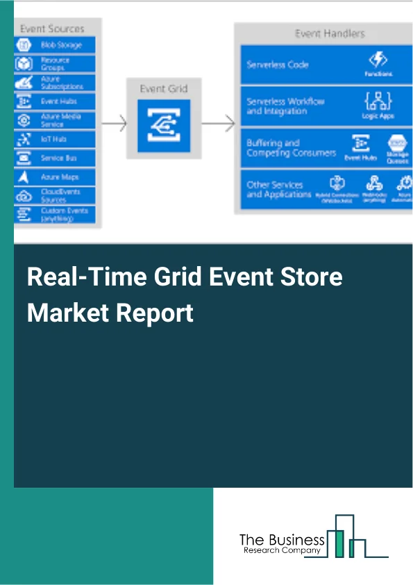 Real-Time Grid Event Store Market Report Infographic Image